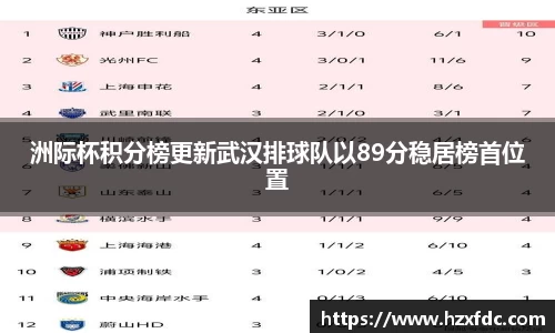 洲际杯积分榜更新武汉排球队以89分稳居榜首位置