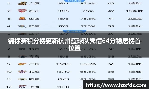 锦标赛积分榜更新杭州篮球队凭借64分稳居榜首位置