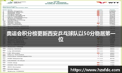 奥运会积分榜更新西安乒乓球队以50分稳居第一位