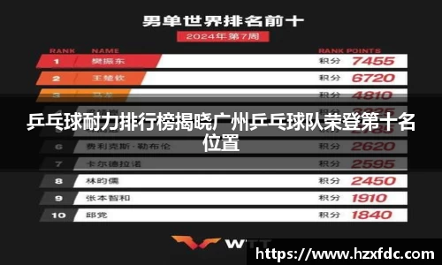 乒乓球耐力排行榜揭晓广州乒乓球队荣登第十名位置