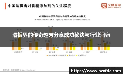 滑板界的传奇赵芳分享成功秘诀与行业洞察