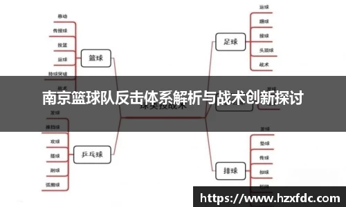 南京篮球队反击体系解析与战术创新探讨