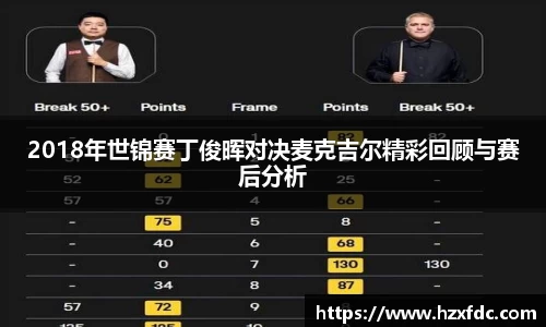 2018年世锦赛丁俊晖对决麦克吉尔精彩回顾与赛后分析
