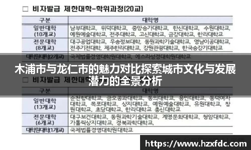 木浦市与龙仁市的魅力对比探索城市文化与发展潜力的全景分析