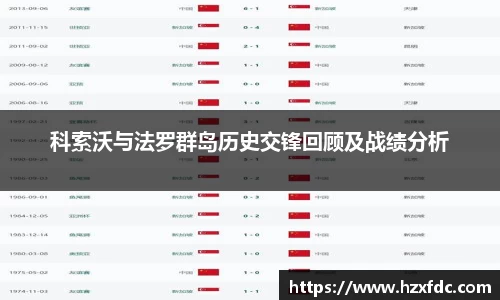 科索沃与法罗群岛历史交锋回顾及战绩分析