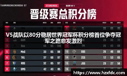 V5战队以80分稳居世界冠军杯积分榜首位争夺冠军之路愈发激烈